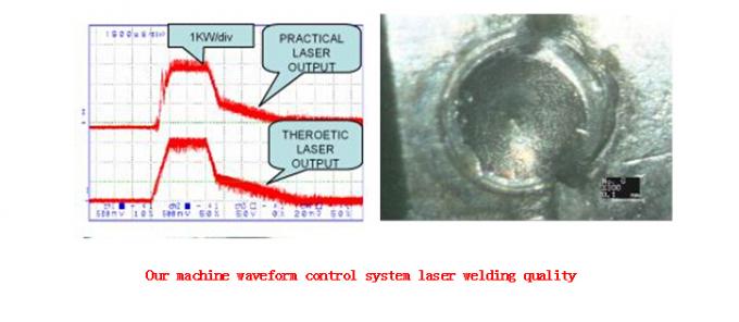 Reacción de la energía de la soldadora de laser de la fibra del latón/del cobre para la soldadura de cristal del marco
